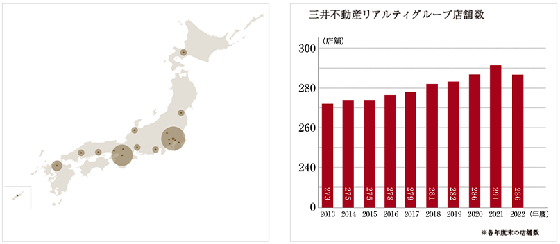 三井不動産リアルティを知る 企業情報 三井不動産リアルティ