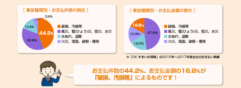 保険コンサルティング｜三井不動産リアルティ