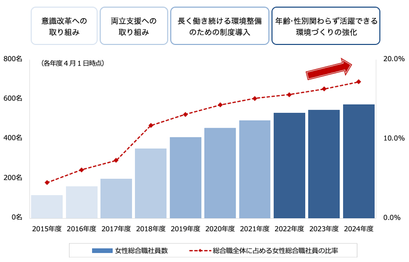 グラフ画像