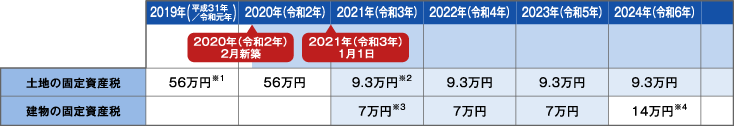 固定資産税 都市計画税 年 令和2年 度税金の手引き 三井不動産リアルティ株式会社