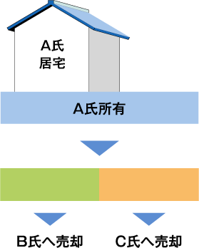 譲渡所得の計算方法 3 000万円特別控除の利用例 年 令和2年 度税金の手引き 三井不動産リアルティ株式会社